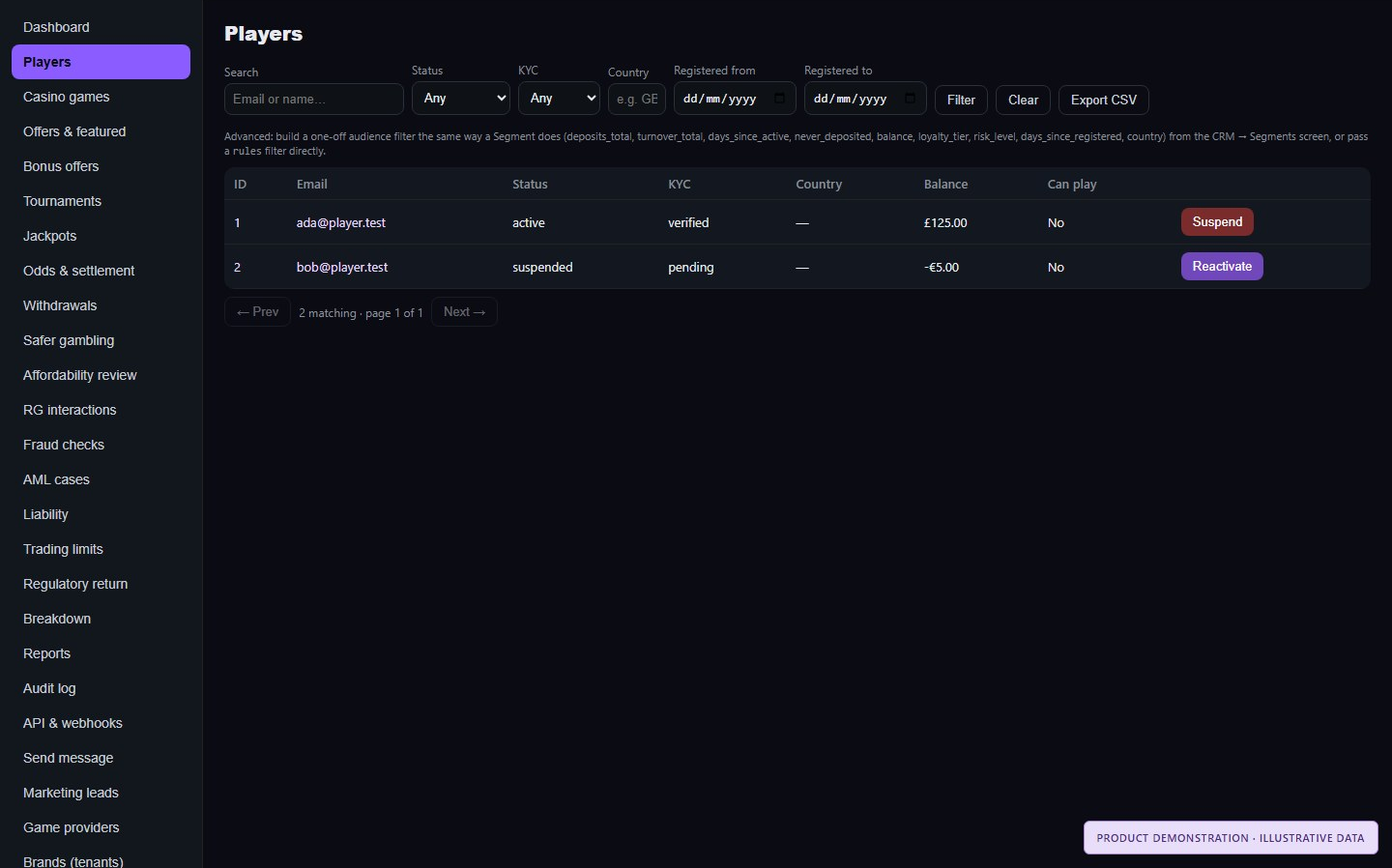 Player administration table with search filters, KYC status, balance and suspend or reactivate actions